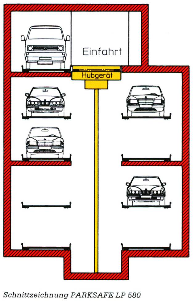 A História Wöhr: A evolução dos sistemas de estacionamento automático